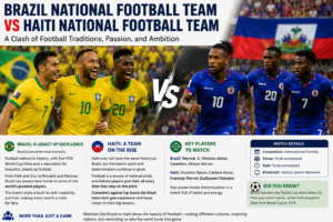 Brazil National Football Team vs Haiti National Football Team: A Clash of Football Traditions